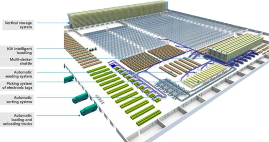 Siwun Smart Warehousing Solution